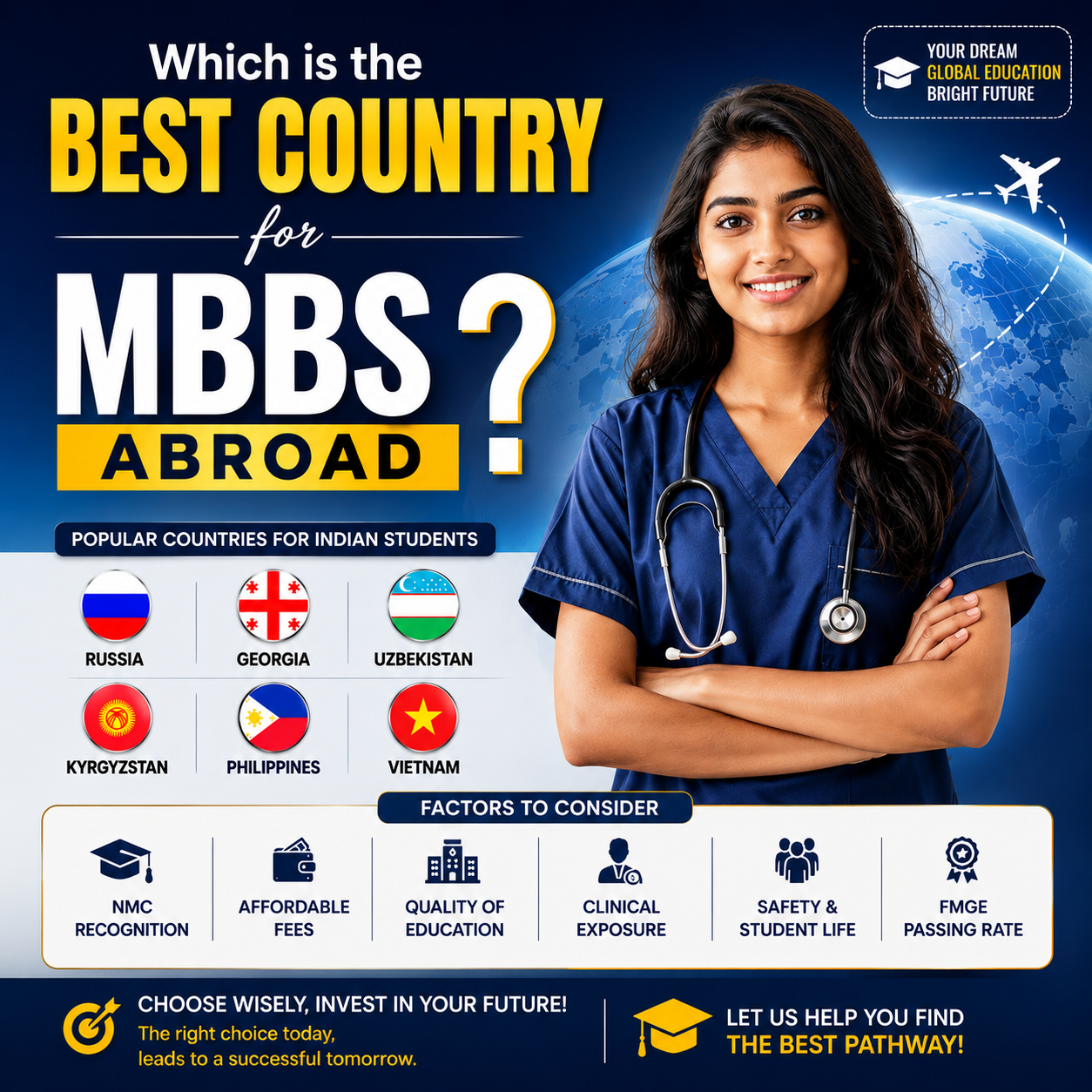 Which is the best country to study MBBS Abroad